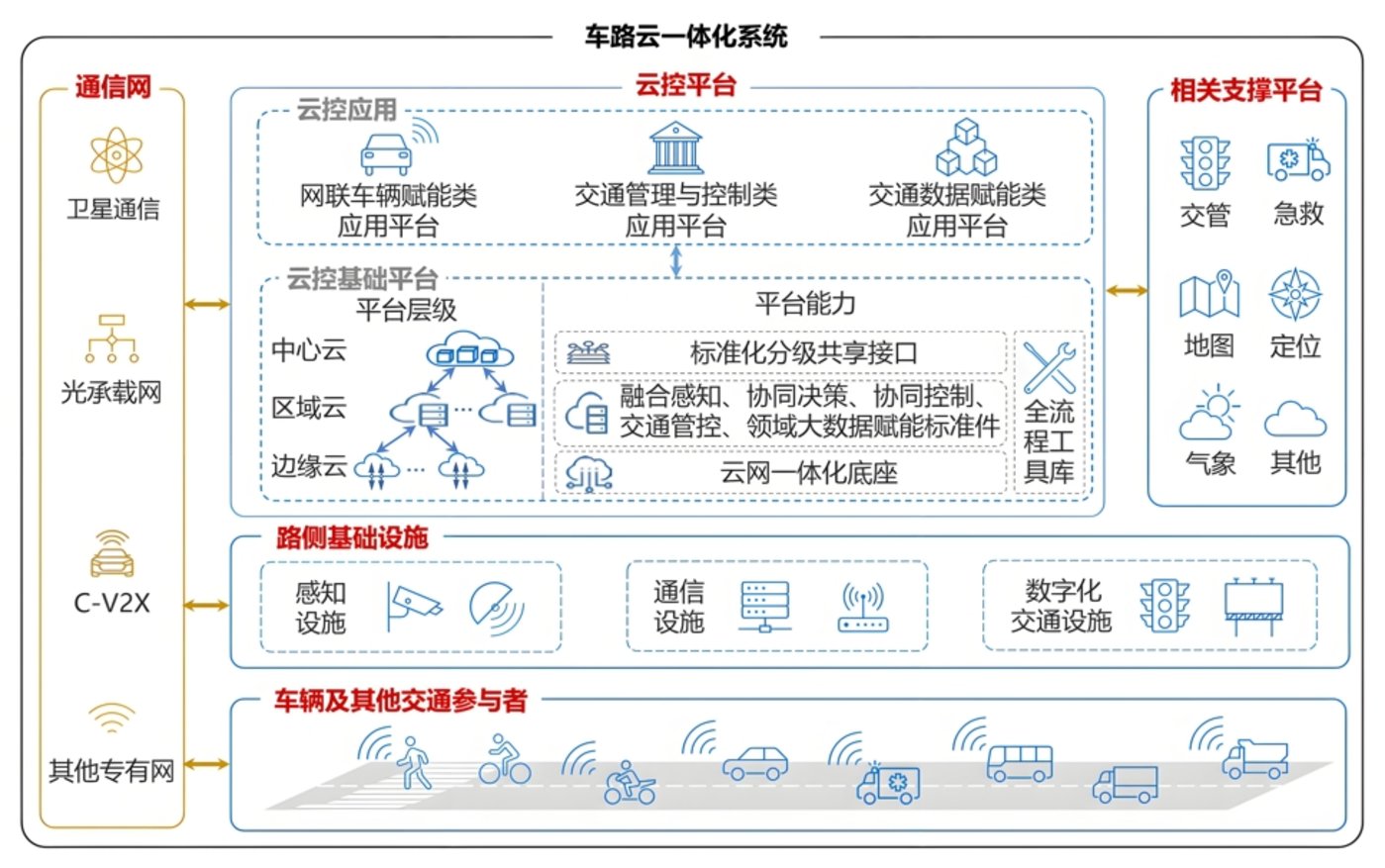 大模型加速上车，吹响新一轮智驾「军备竞赛」号角？