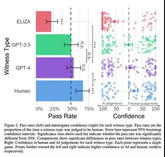 AI统治人类，需要分几步走？
