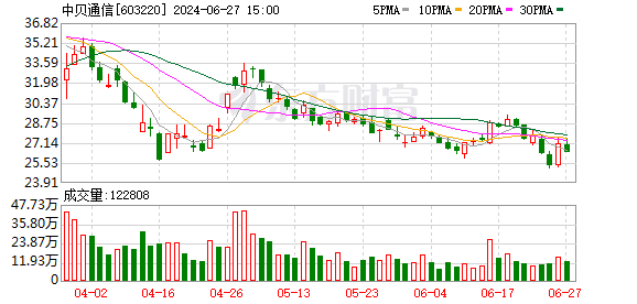 9亿元算力大单遭「打假」 中贝通信迷之信批
