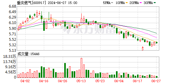 重庆「燃气表跑得快」事件：成立含公安的联合调查组进驻燃气企业