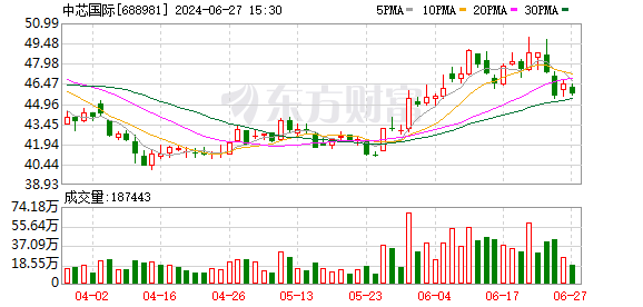 中芯系资本变局：卖资产「回血」、对外投资缩水 千亿扩产承压？