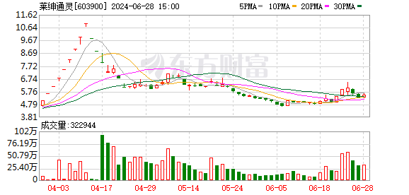 一周个股动向：「黄金热」催化这只个股9连板 贵州茅台遭北向大幅抛售