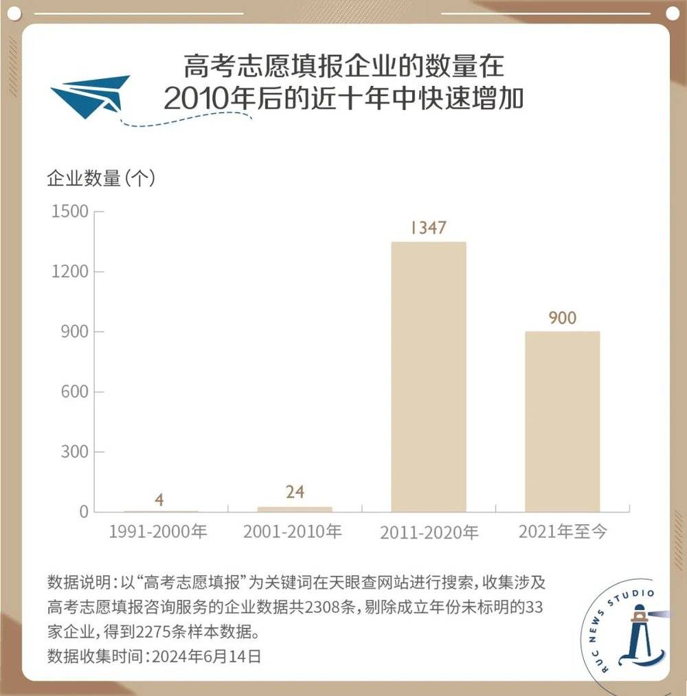 高考志愿，花钱才会填？