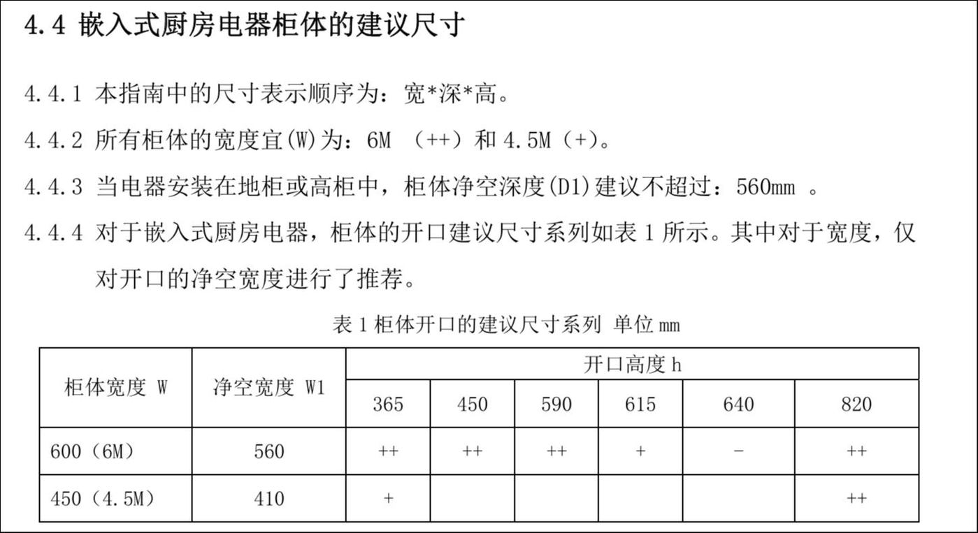 《嵌入式厨房电器一体化指南》相关内容