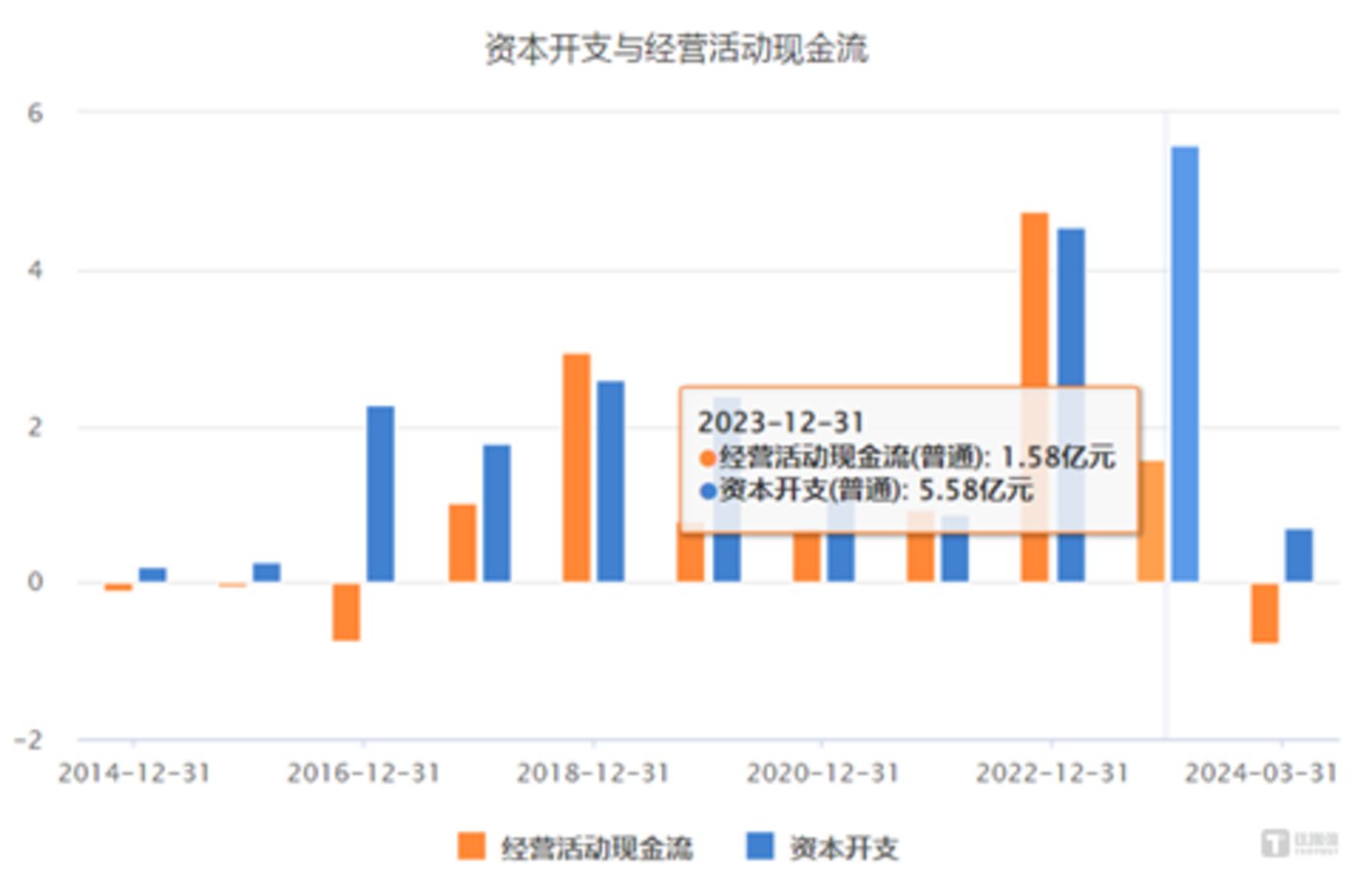 图源：choice数据