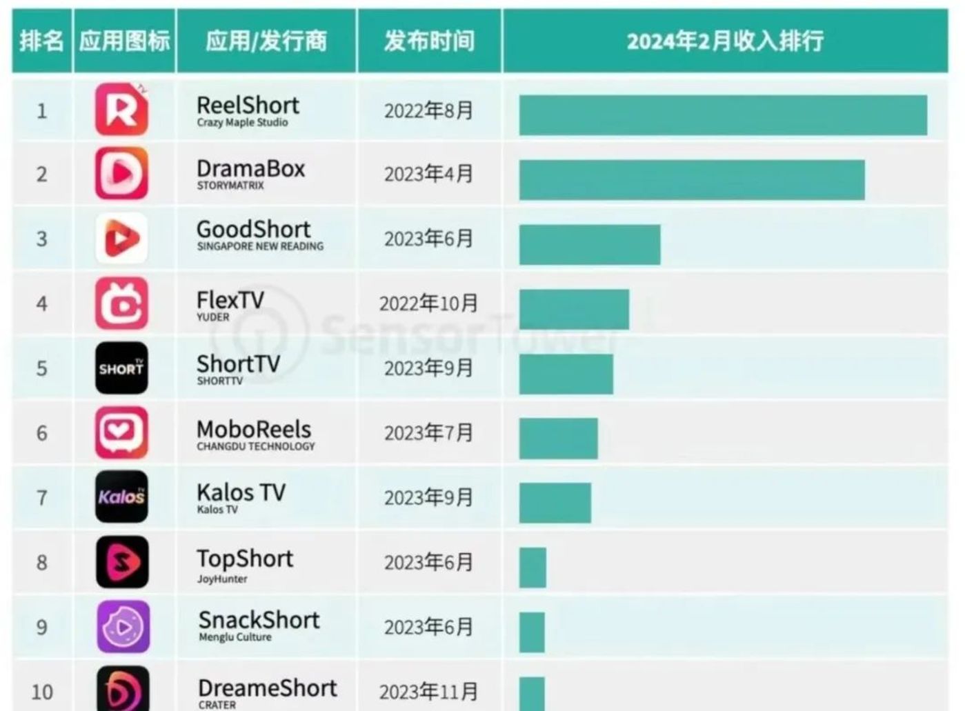 我在美国学电影,但拍短剧