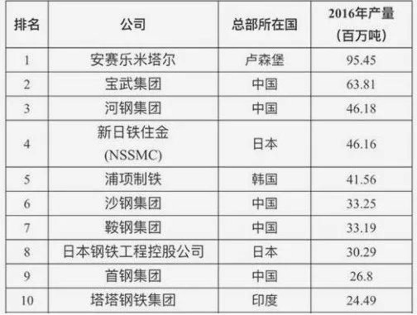 刚刚,钢铁巨人、「中国卡耐基」,走了