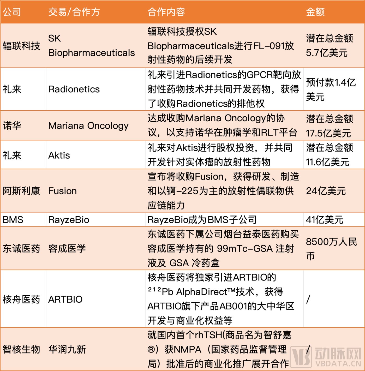 核药RDC的中国故事，还有几座山要翻？