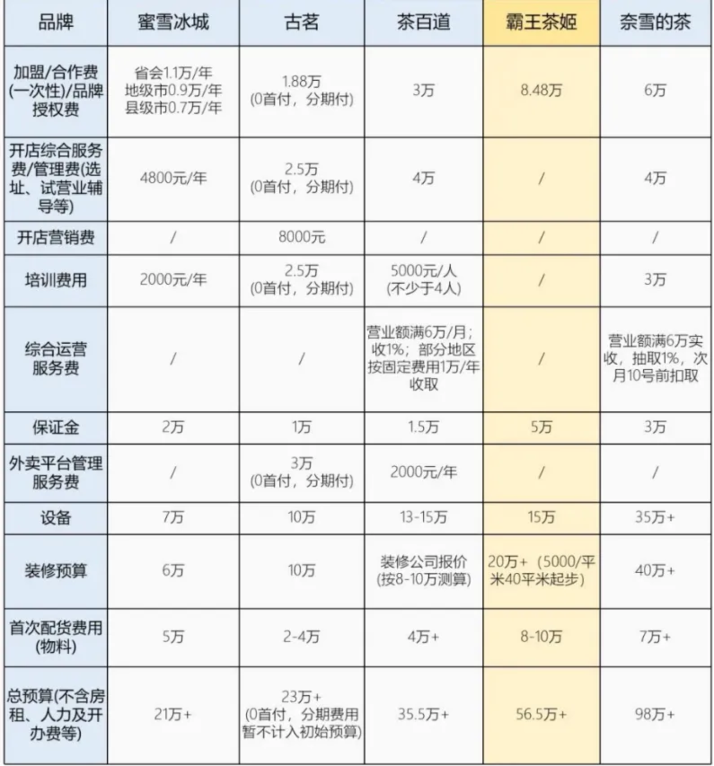 「吃瓜」的CoCo都可陷入「中年危机」
