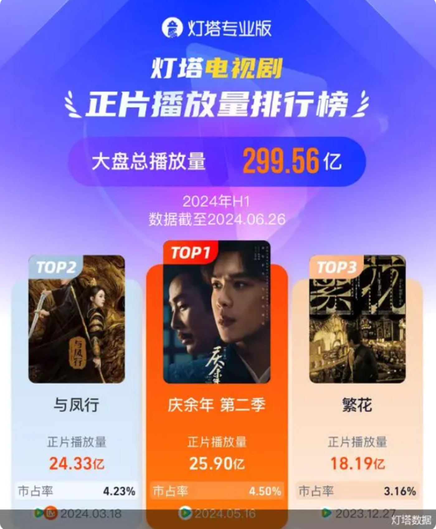 得古装者得天下