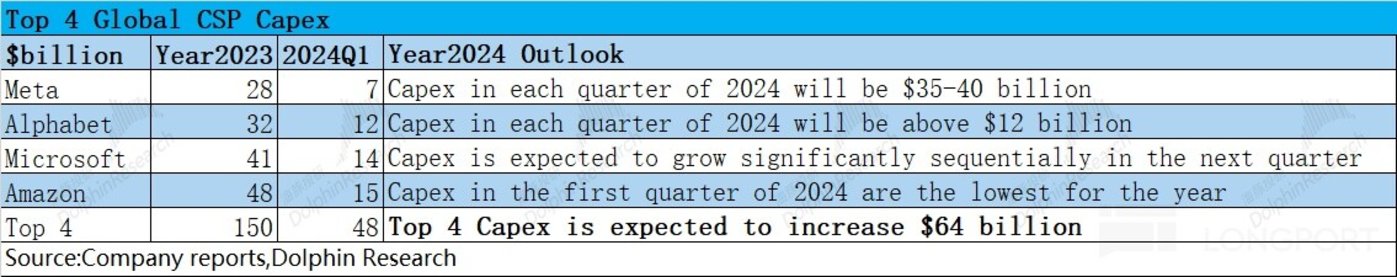 美光：「过热」 的 HBM，会从缺货走向过剩吗？