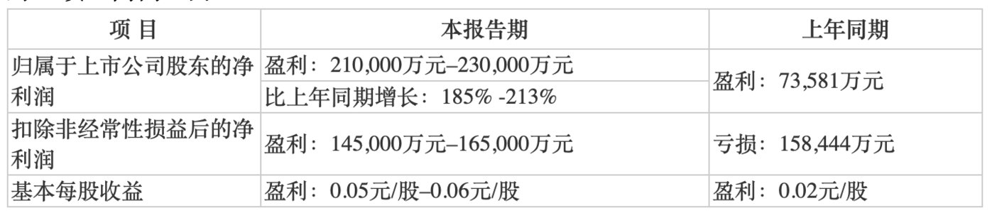 体育赛事助推叠加消费行业回暖,面板行业上半年喜事连连下半年出货有挑战 |行业风向标