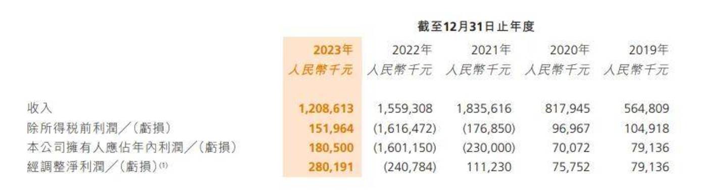 新加坡救得了海伦司吗?