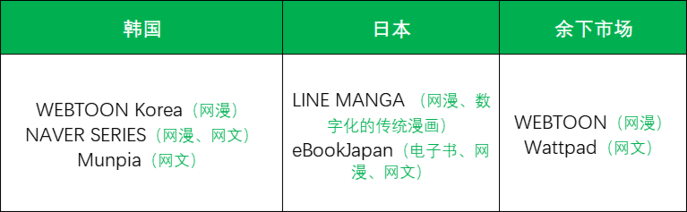 漫画出海，隔壁厂商干出一个IPO