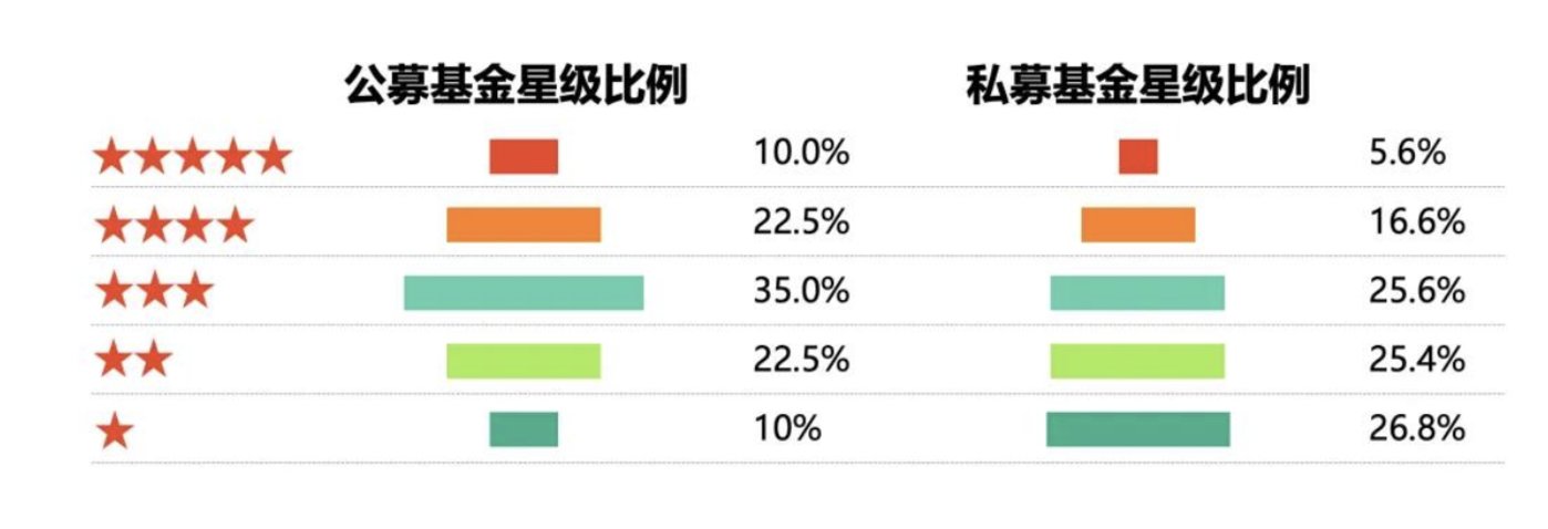 「私募公评」，济安金信发布《中国私募证券投资基金2024年第一季度评级报告》