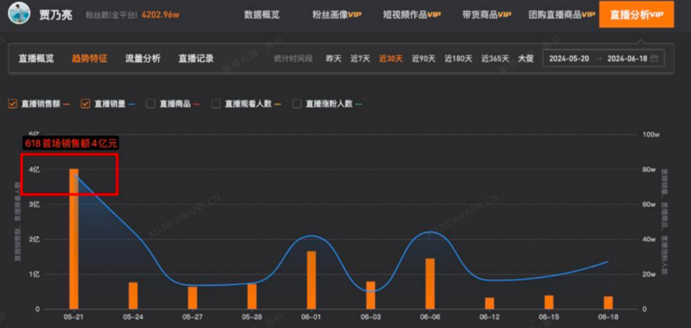 俞敏洪赌对了？