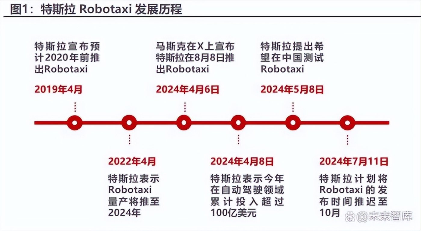 爆火出圈的Robotaxi，会是自动驾驶的最优解吗？
