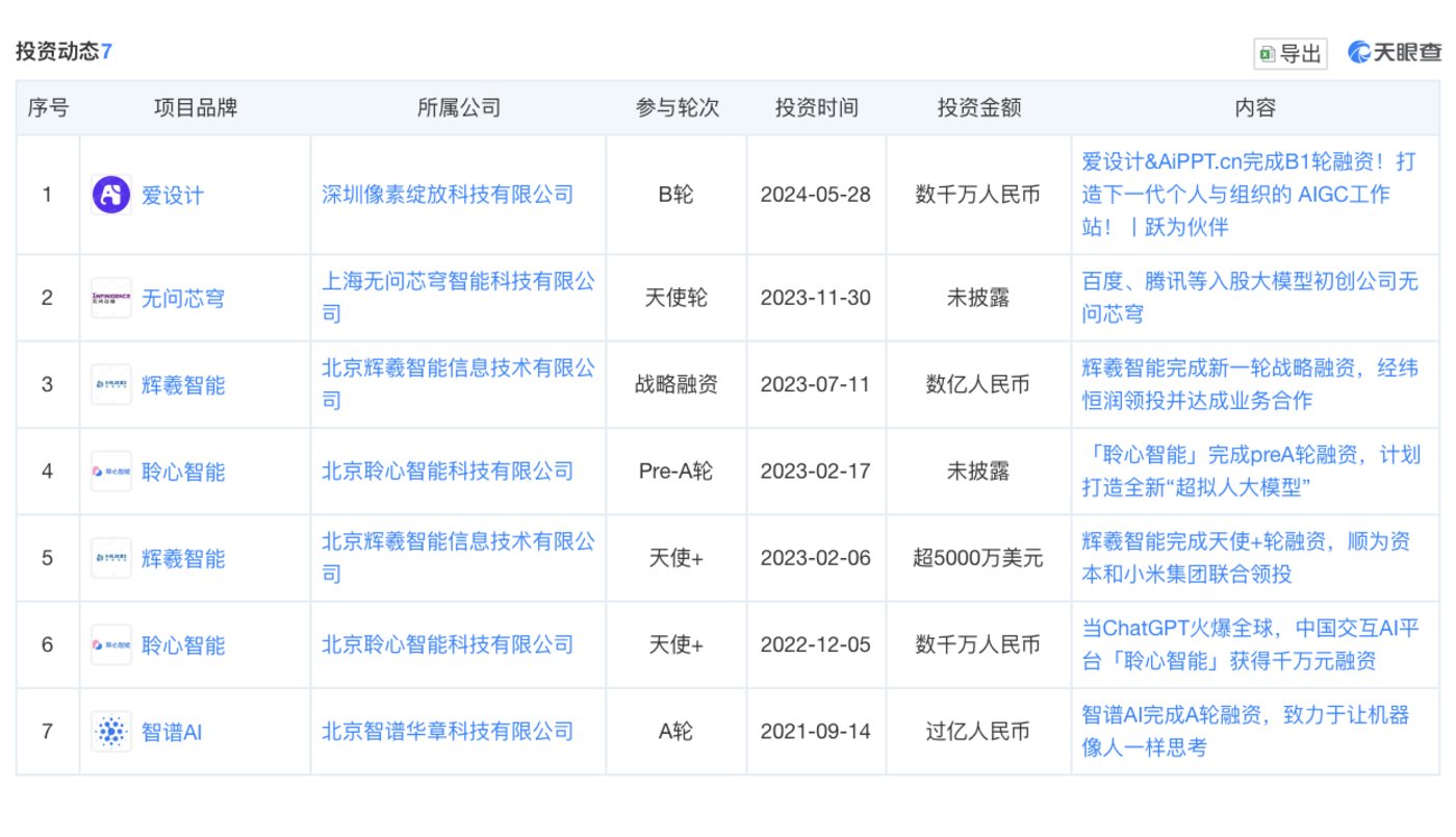 智谱参投新基金，她带队