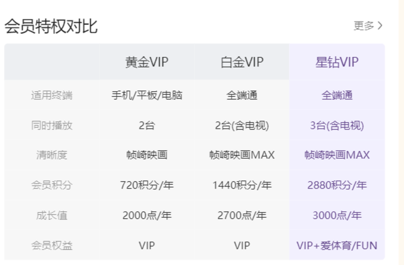 长视频平台怎么才能赚到观众的钱?