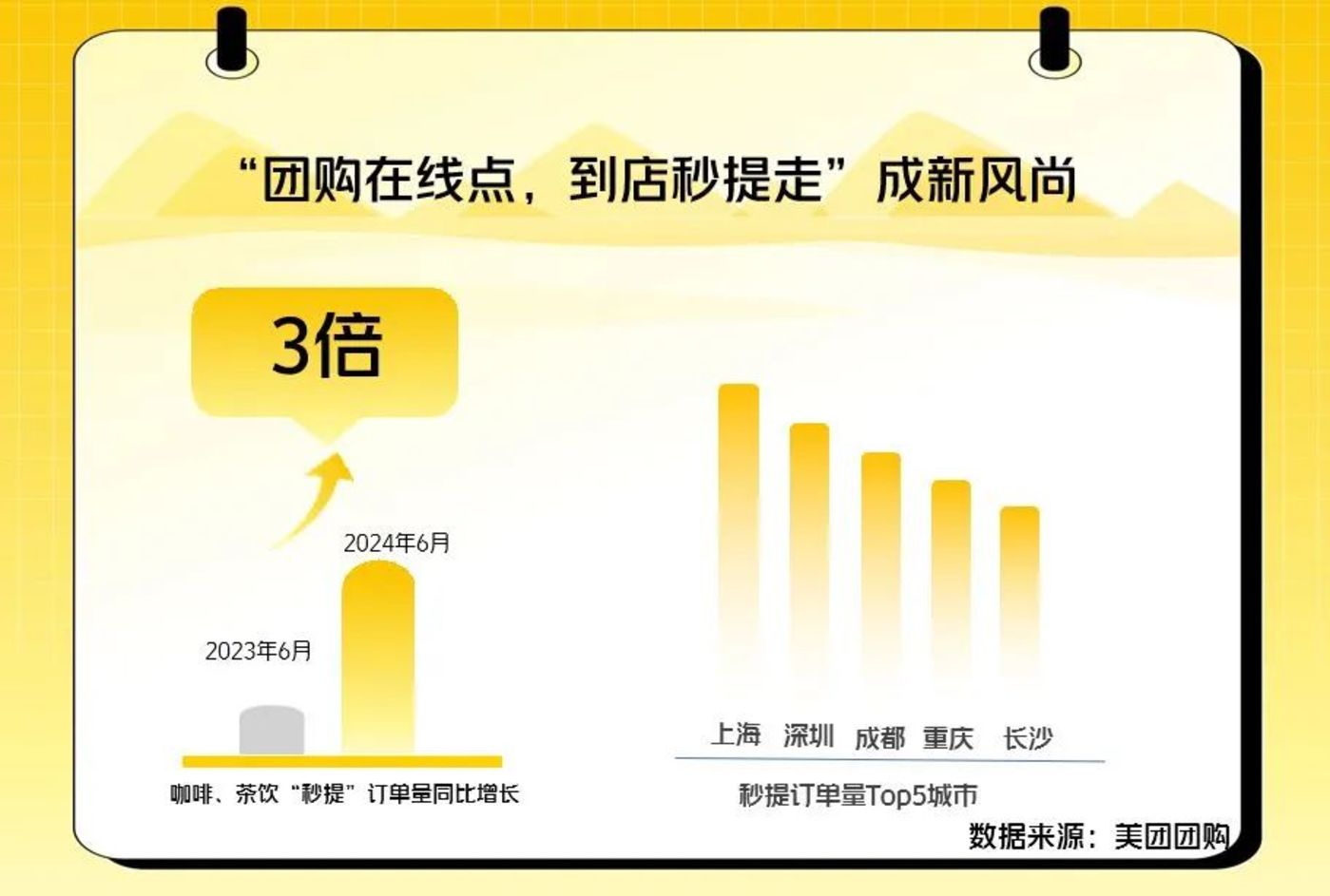 美团做「秒提」，到家到店真能合为一体？