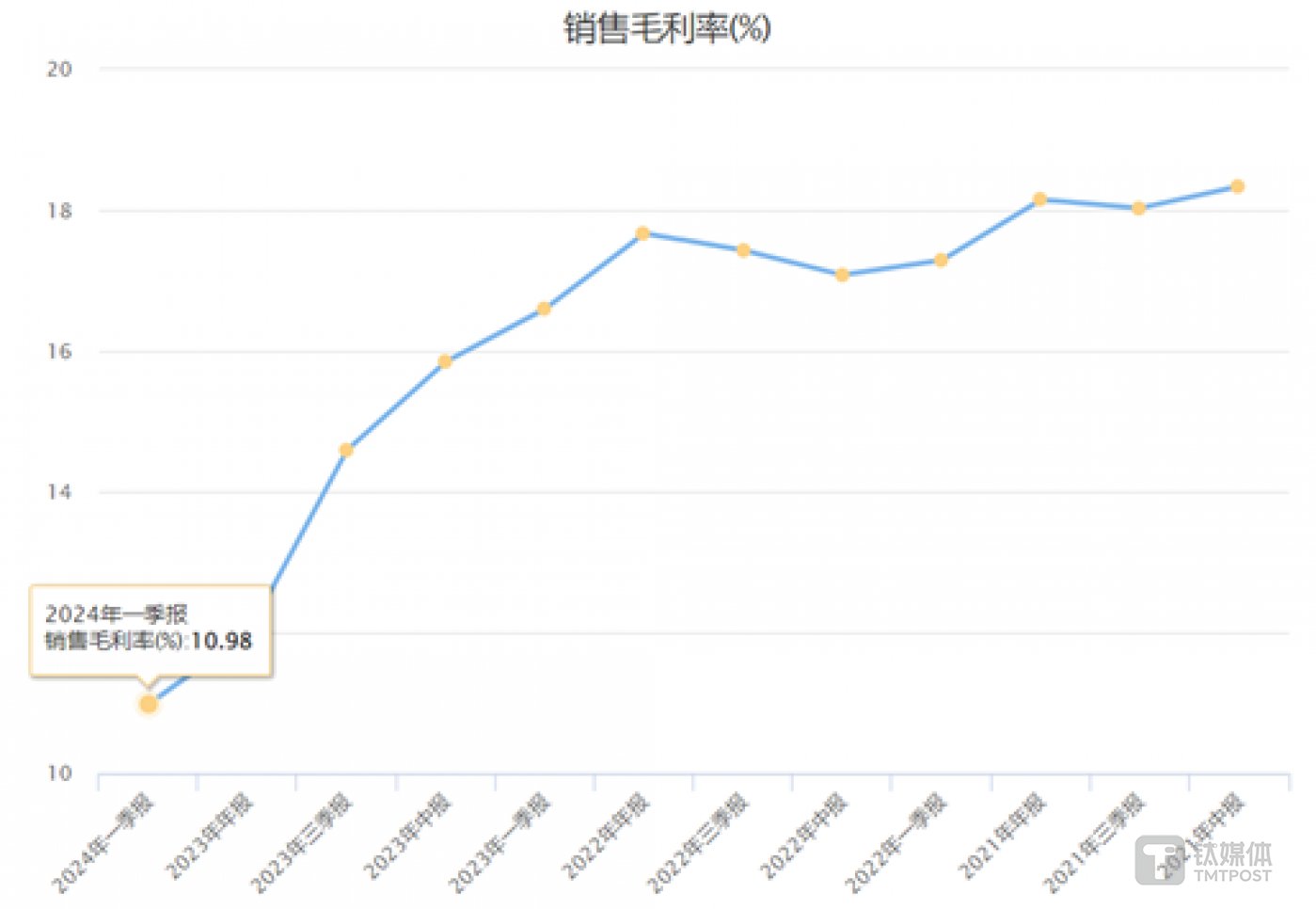 图源：choice数据
