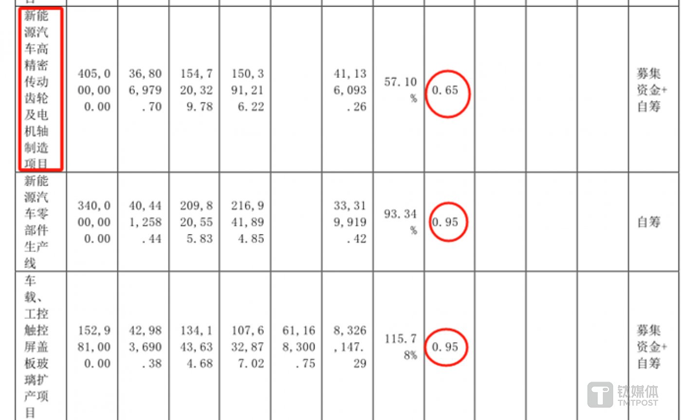 图源：蓝黛科技年报