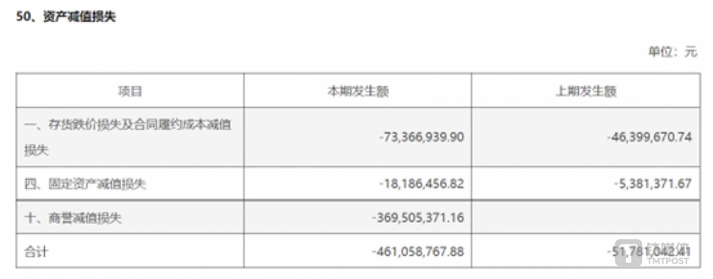 图源：蓝黛科技2023年报