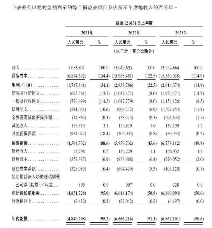 哪吒汽车，正在等待「太乙真人」的拯救