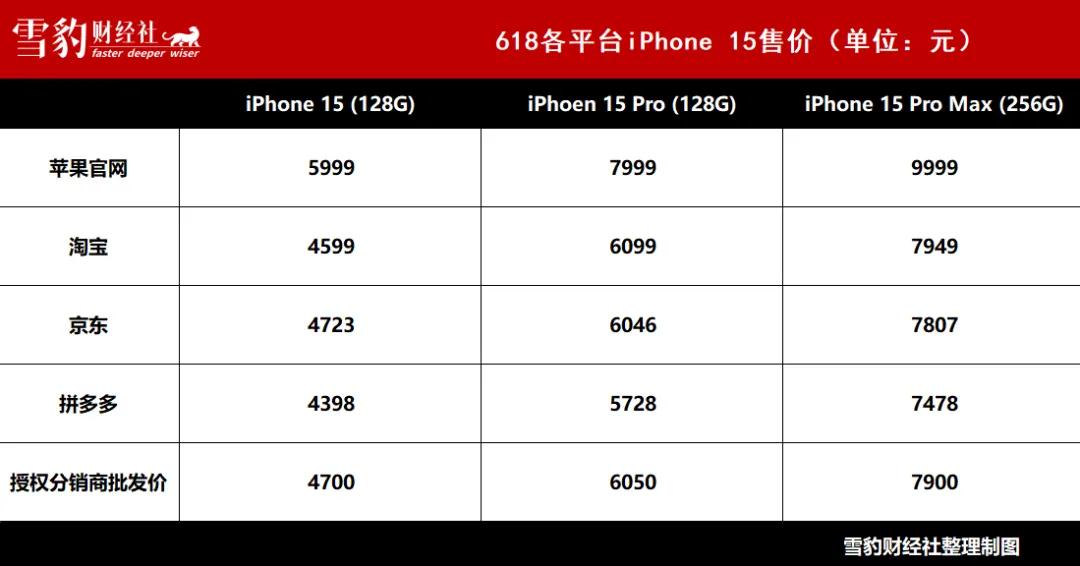 史低史低又史低，为什么iPhone总在降价？