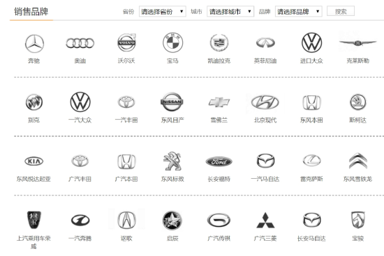 BBA「腰斩式促销」后，最大汽车经销商面临垮台