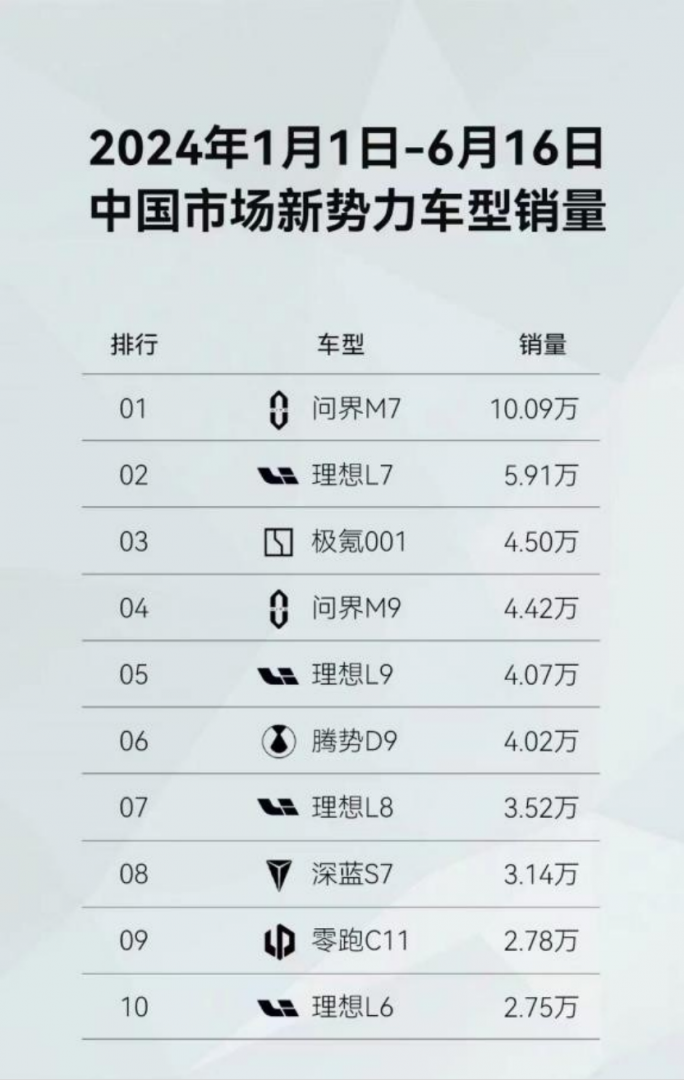 打折出售「问界」商标，华为图什么？