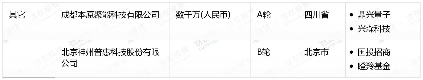 [国内融资一览]