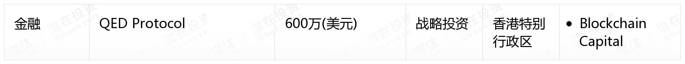 [国内融资一览]