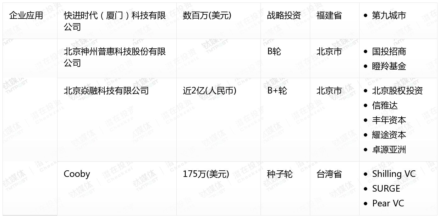 [国内融资一览]