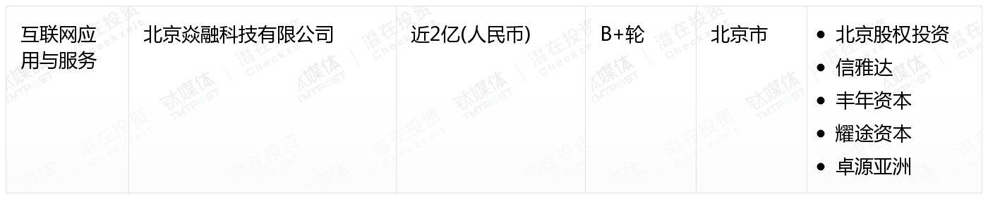 [国内融资一览]