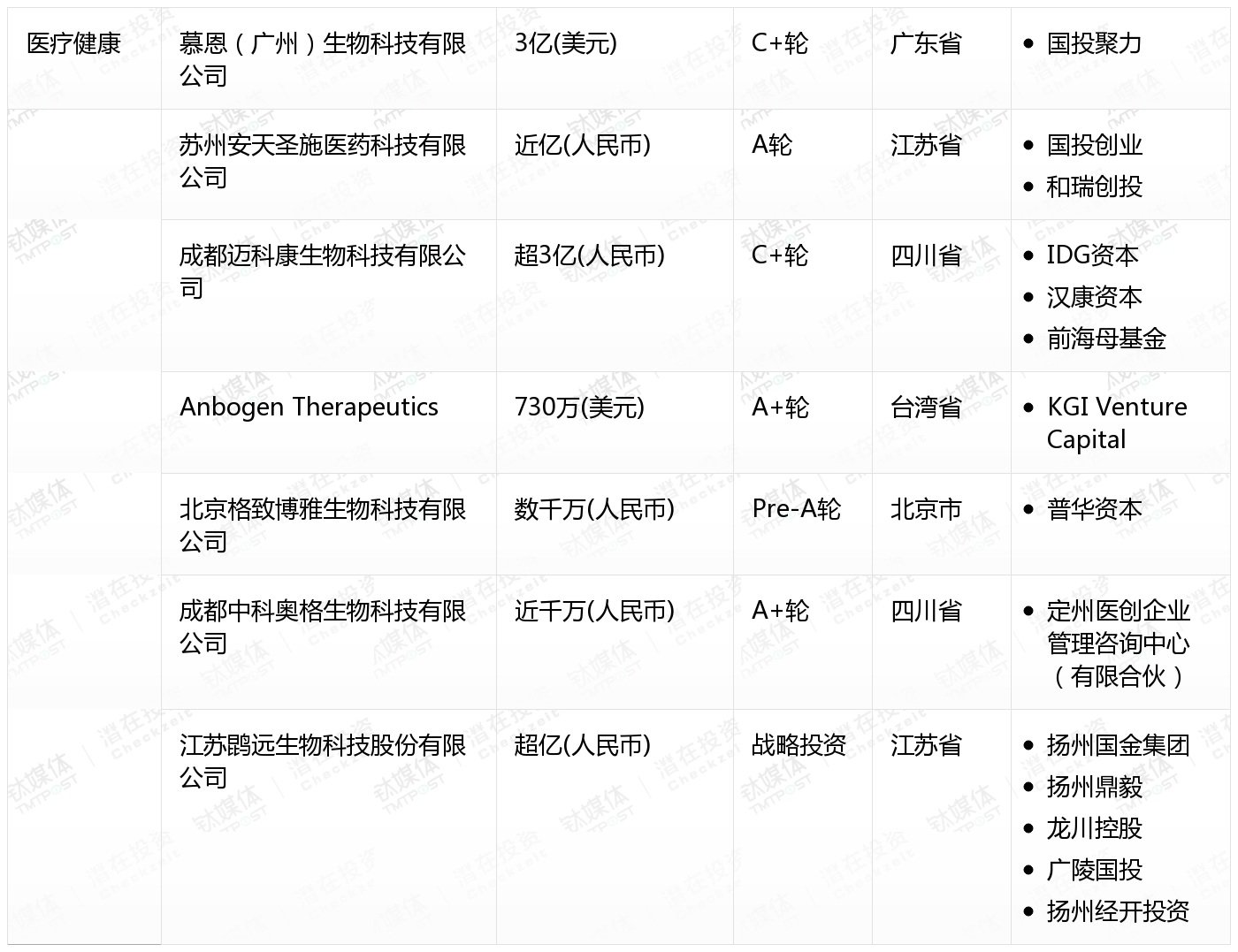 [国内融资一览]