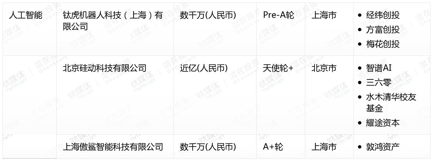 [国内融资一览]