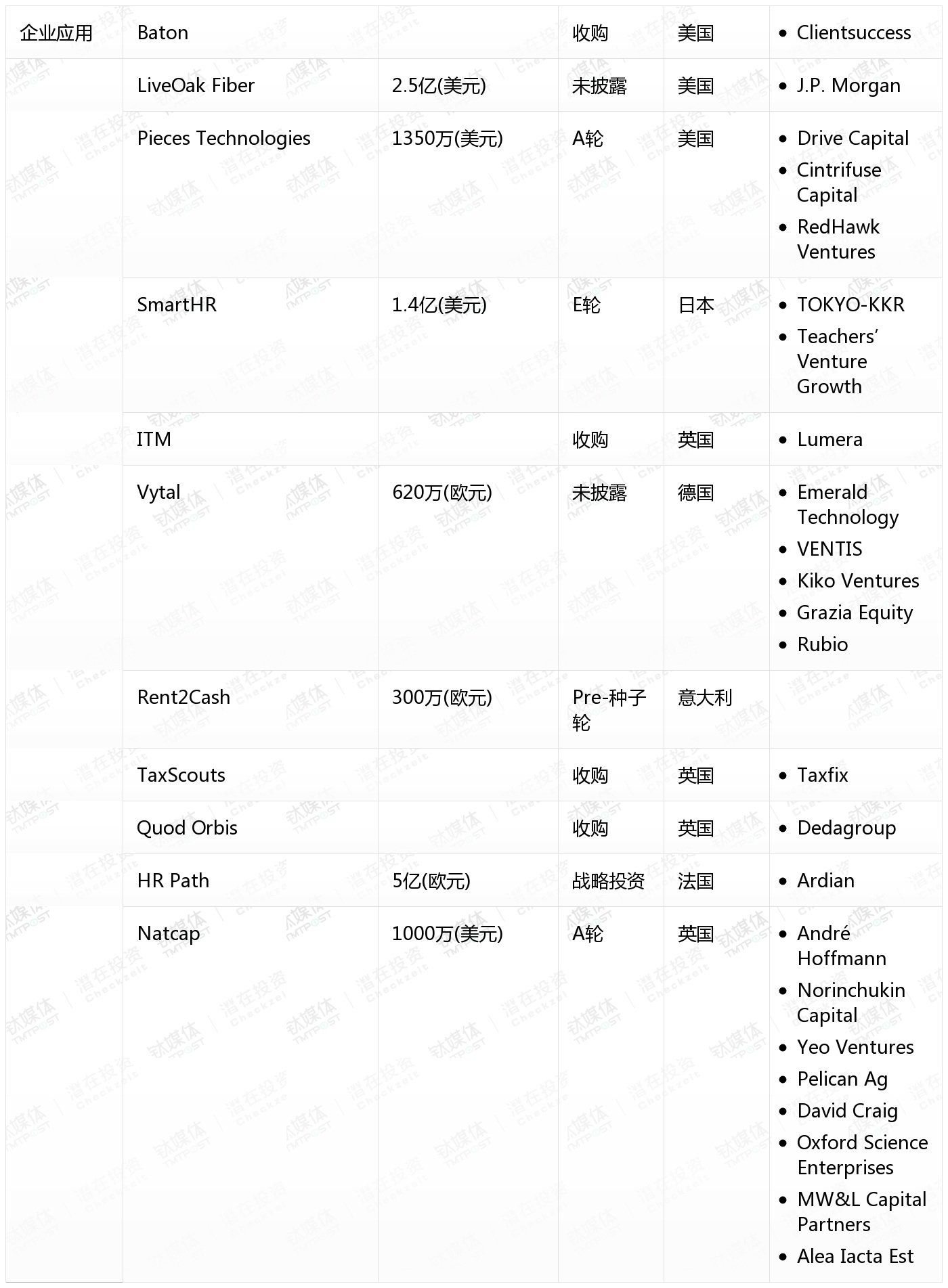 [国外融资一览]