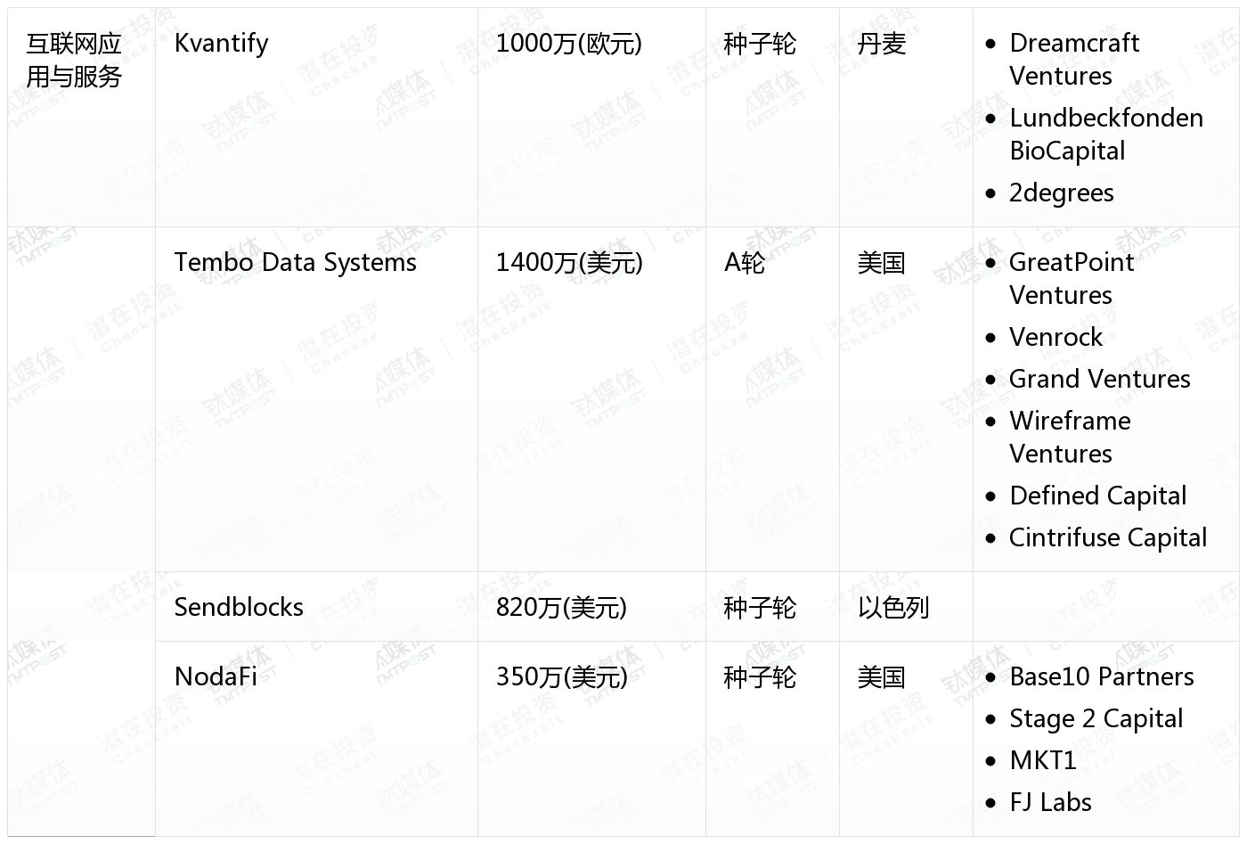 [国外融资一览]