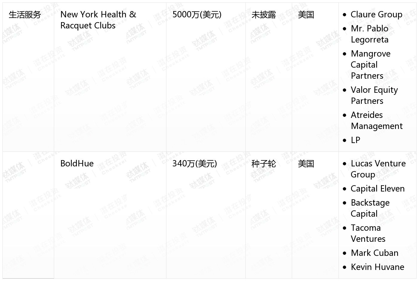 [国外融资一览]