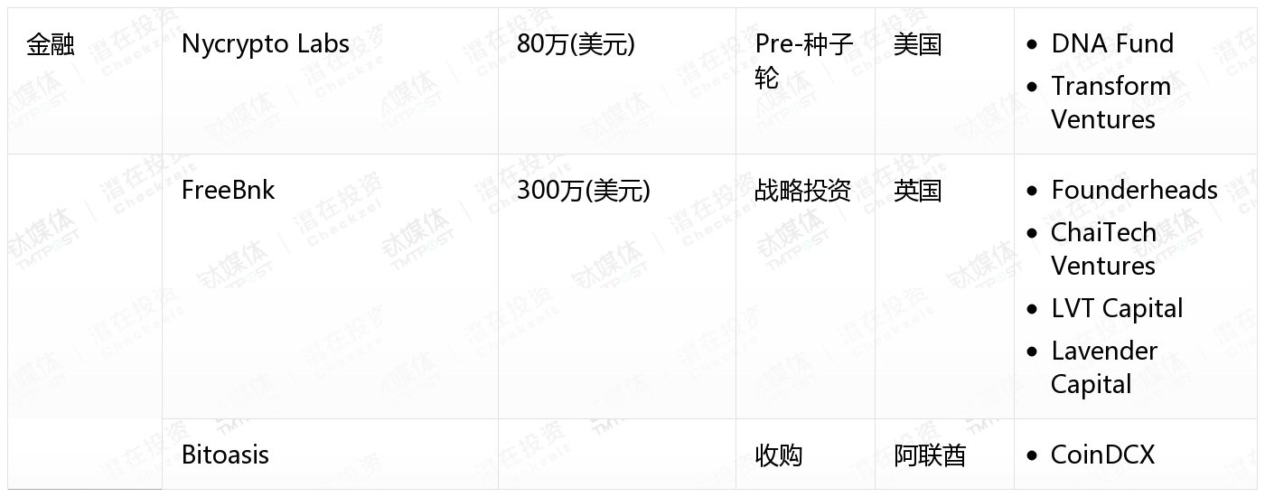 [国外融资一览]