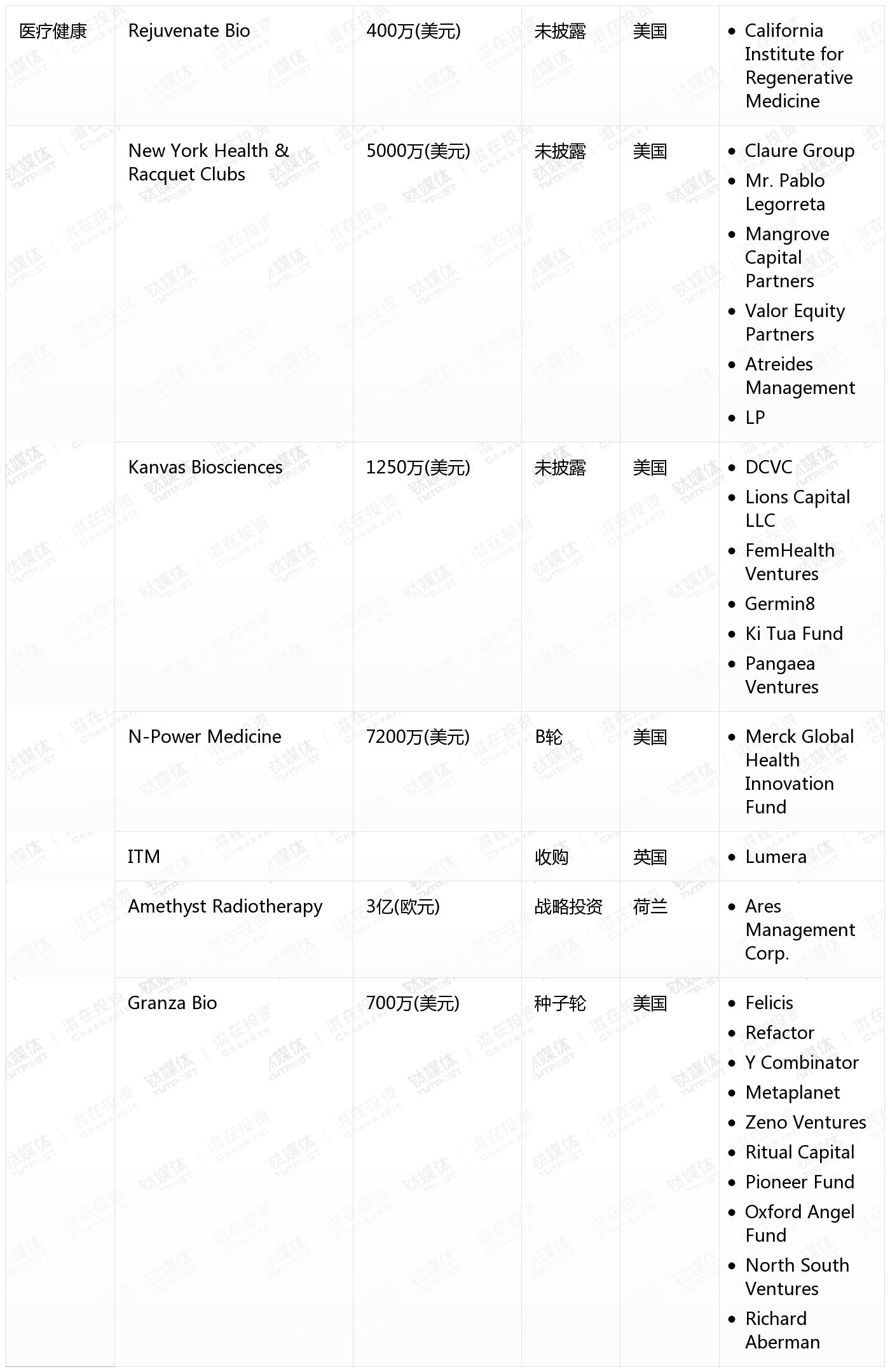 [国外融资一览]
