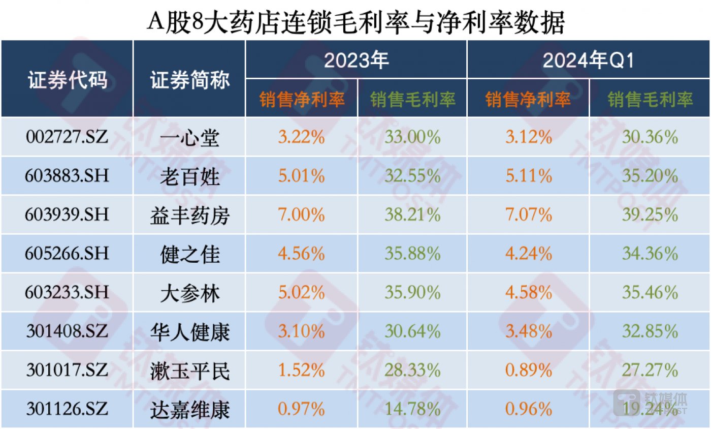 周天财经App制图 数据来源：Wind