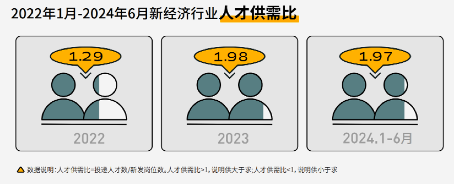 脉脉高聘《2024职场生存洞察》：「大厂平替」成求职新选择