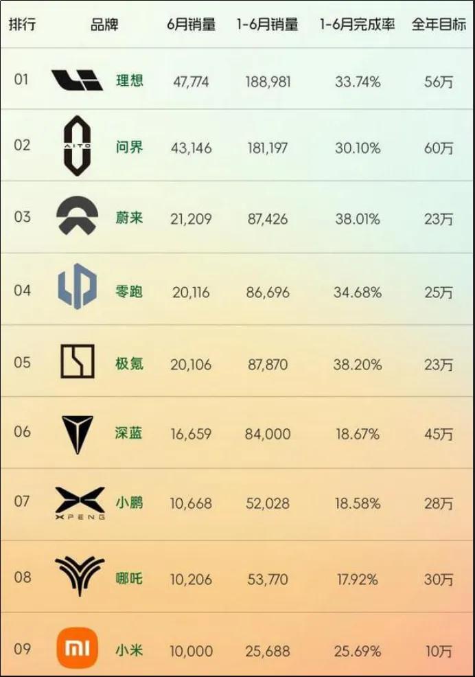 新势力期中考,小鹏汽车要努力