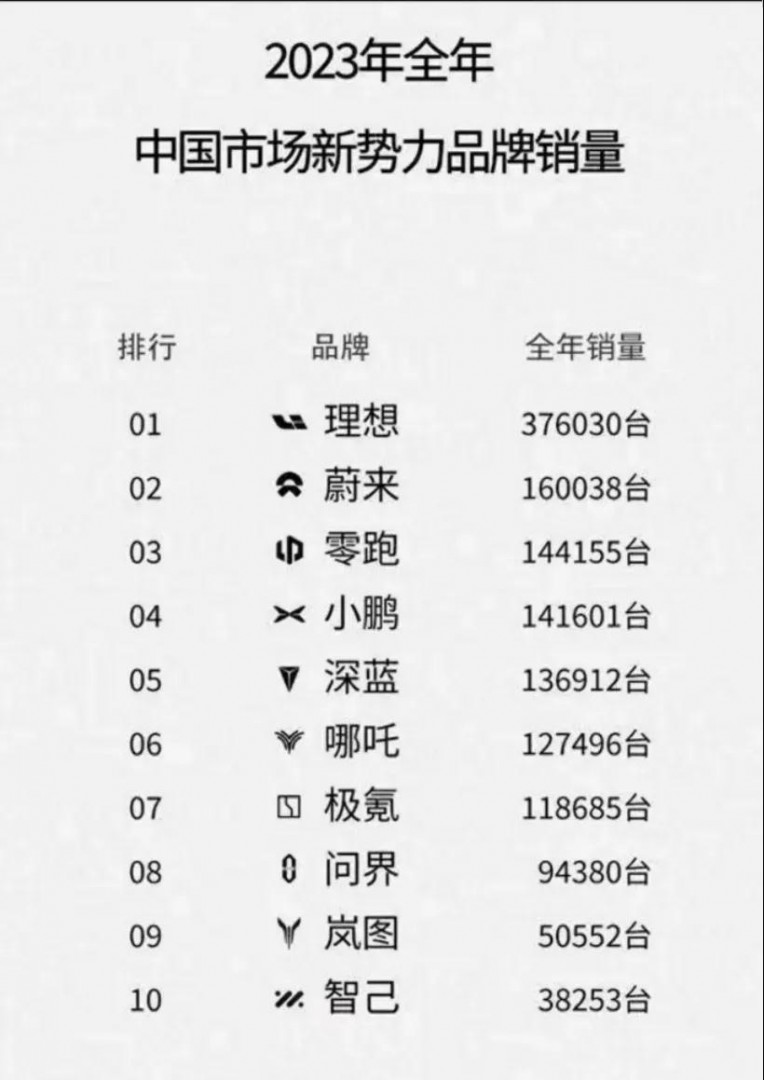 改革一年「静悄悄」,小鹏还能翻身吗?