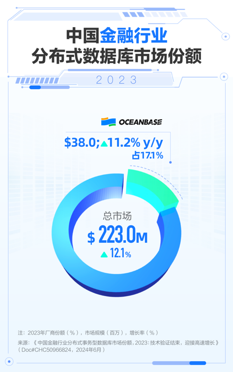 OceanBase金融行业本地部署、保险证券本地部署第一