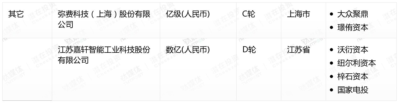 [国内融资一览]