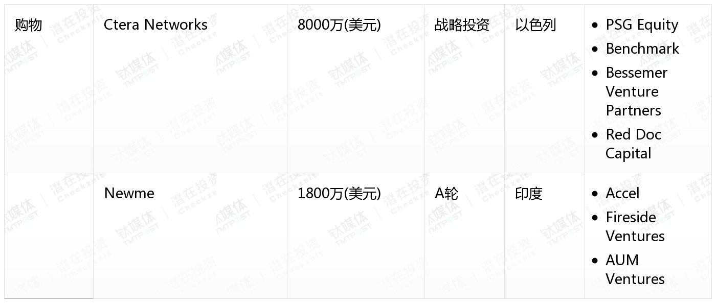 [国外融资一览]