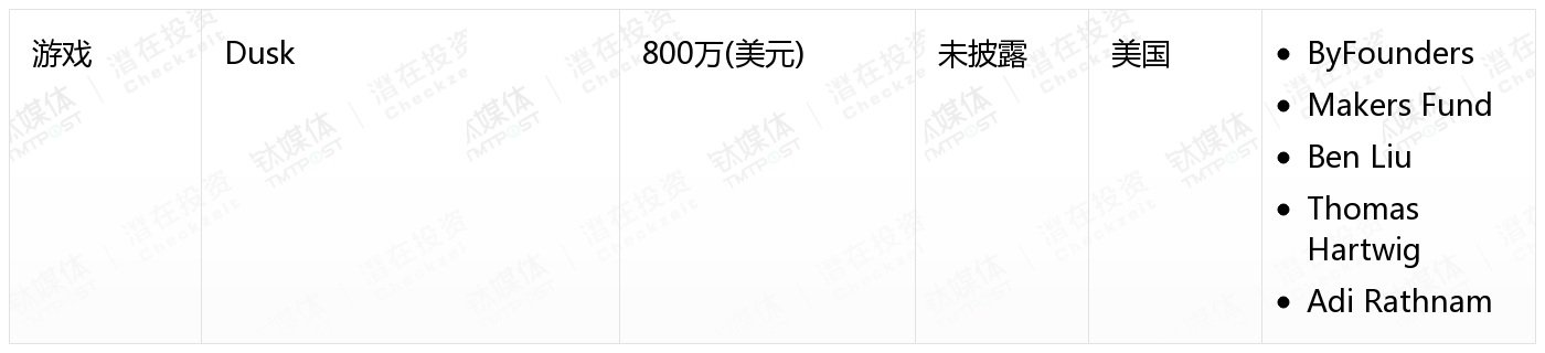 [国外融资一览]